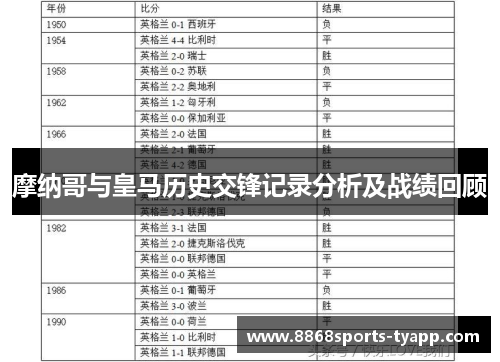摩纳哥与皇马历史交锋记录分析及战绩回顾