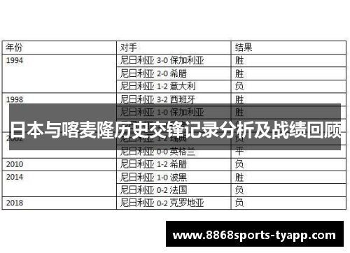 日本与喀麦隆历史交锋记录分析及战绩回顾